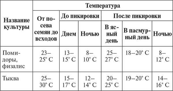 Сергей Кашин - Овощи, ягоды, фрукты. Умная рассада и бережное хранение