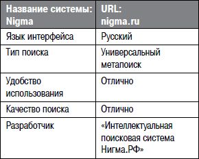 Алексей Кутовенко - Профессиональный поиск в Интернете