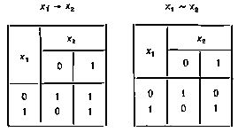 Математический аппарат инженера