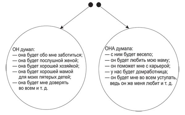 Павел Фалюшняк - Долго и счастливо. Формула идеальных отношений в семье
