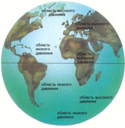 Ауст Зигфрид - Погода