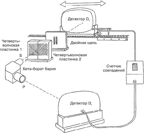 Боб Берман, Роберт Ланца - Биоцентризм. Как жизнь создает Вселенную