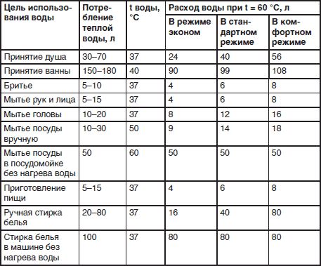 Евгений Симонов - Сантехнические работы своими руками. Уроки домашнего мастера