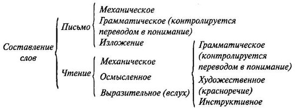 Мария Монтессори - Мой метод: начальное обучение