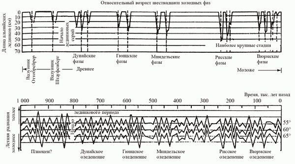 Кирилл Еськов - Удивительная палеонтология. История земли и жизни на ней