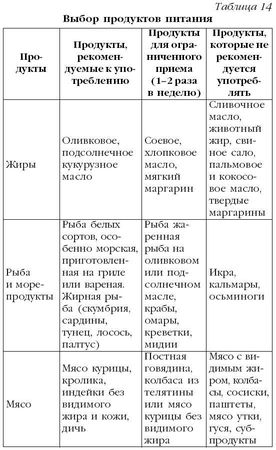 М. Кузин - Гипертония. Лучшие рецепты народной медицины от А до Я