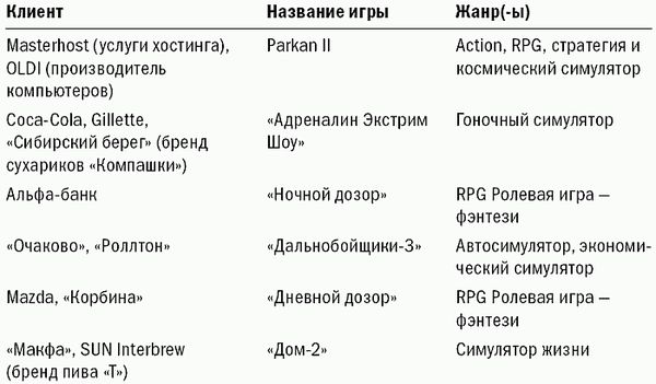 Антон Попов - Маркетинговые игры. Развлекай и властвуй