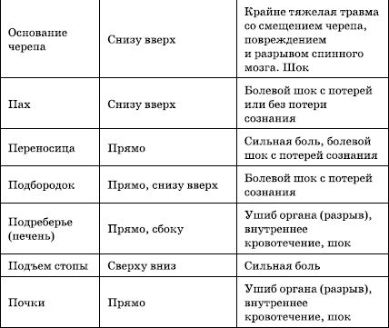 Марк Радин - Как стать мужчиной, о котором мечтают женщины