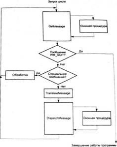 Антон Григорьев - О чём не пишут в книгах по Delphi