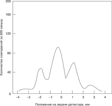 Боб Берман, Роберт Ланца - Биоцентризм. Как жизнь создает Вселенную