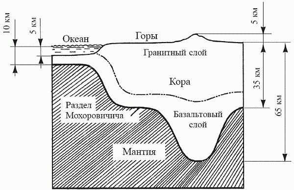 Кирилл Еськов - Удивительная палеонтология. История земли и жизни на ней