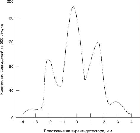 Боб Берман, Роберт Ланца - Биоцентризм. Как жизнь создает Вселенную