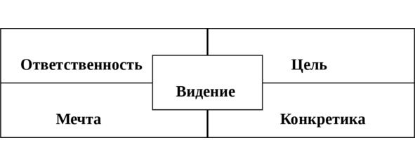 Эдуард Исхаков - Как поставить цель и мотивировать себя для ее достижения