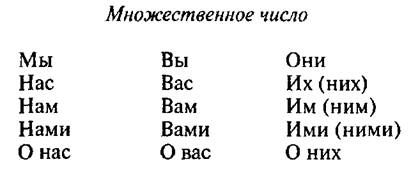 Мария Монтессори - Мой метод: начальное обучение