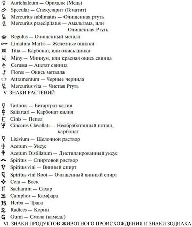 Альбус Зелатор - Практическое руководство по алхимии