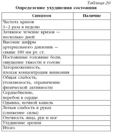 М. Кузин - Гипертония. Лучшие рецепты народной медицины от А до Я