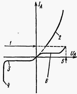 И. Хабловски, В. Скулимовски - Электроника в вопросах и ответах