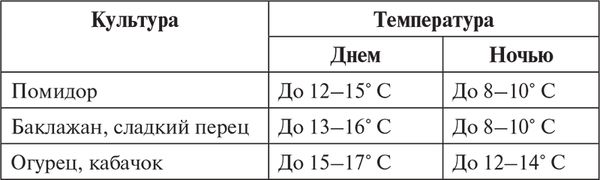 Сергей Кашин - Овощи, ягоды, фрукты. Умная рассада и бережное хранение