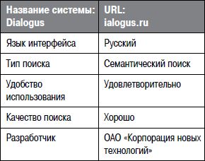 Алексей Кутовенко - Профессиональный поиск в Интернете