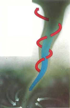 Ауст Зигфрид - Погода