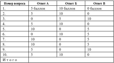 Екатерина Минаева - Мужчина и женщина. Несколько способов не попасть в ловушку...