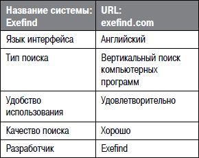 Алексей Кутовенко - Профессиональный поиск в Интернете