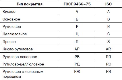 Галина Серикова - Сварочные работы. Практический справочник