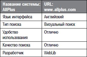 Алексей Кутовенко - Профессиональный поиск в Интернете