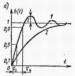 И. Хабловски, В. Скулимовски - Электроника в вопросах и ответах