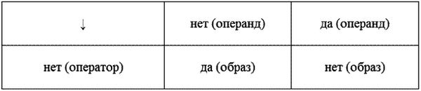 В сути вещей
