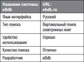 Алексей Кутовенко - Профессиональный поиск в Интернете