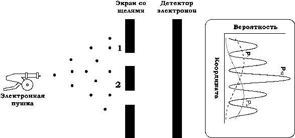 Михаил Заречный - Квантово-мистическая картина мира. Структура реальности и...
