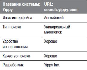 Алексей Кутовенко - Профессиональный поиск в Интернете