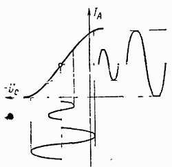 И. Хабловски, В. Скулимовски - Электроника в вопросах и ответах