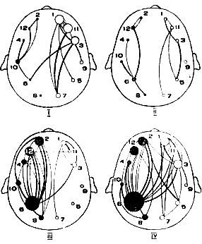 Марионилла Кольцова - Ребенок учится говорить.