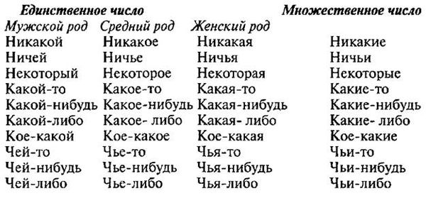 Мария Монтессори - Мой метод: начальное обучение