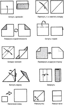 Зинаида Кудинова - Уроки труда в специальной (коррекционной) школе VI вида. 1-4 кл