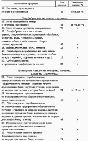 Ольга Шамкуть - Профессия официант-бармен. Учебное пособие