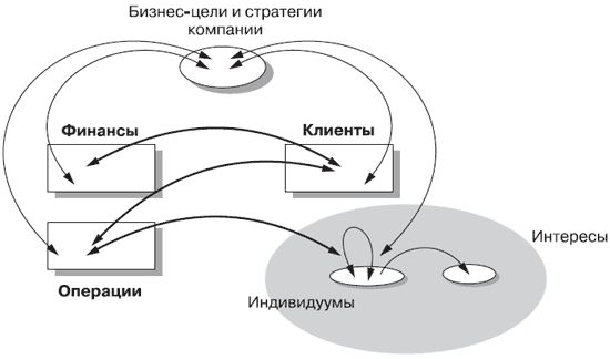 Андрей Теслинов - Концептуальное мышление в разрешении сложных и запутанных проблем
