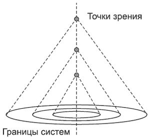 Андрей Теслинов - Концептуальное мышление в разрешении сложных и запутанных проблем