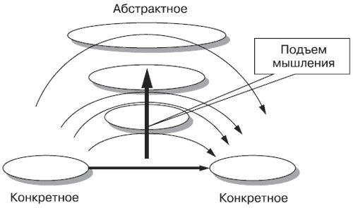 Андрей Теслинов - Концептуальное мышление в разрешении сложных и запутанных проблем