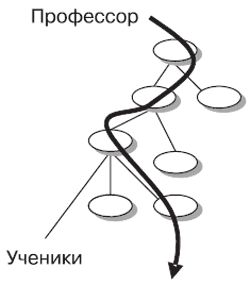 Андрей Теслинов - Концептуальное мышление в разрешении сложных и запутанных проблем