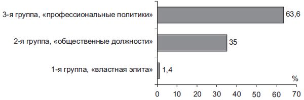 Степан Сулакшин, Вардан Багдасарян - Властная идейная трансформация:...