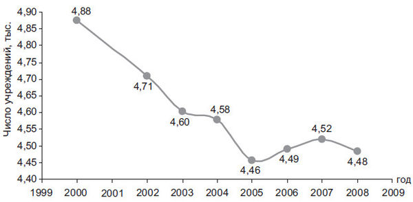 Степан Сулакшин, Вардан Багдасарян - Властная идейная трансформация:...