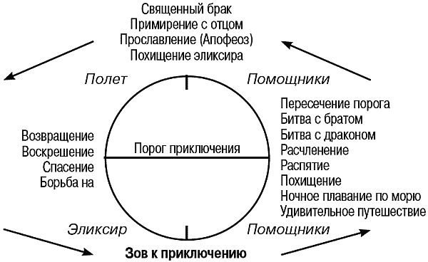 Валерий Зеленский - Толковый словарь по аналитической психологии