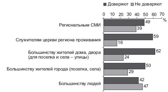 Степан Сулакшин, Вардан Багдасарян - Властная идейная трансформация:...