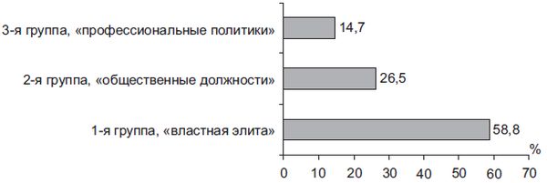 Степан Сулакшин, Вардан Багдасарян - Властная идейная трансформация:...
