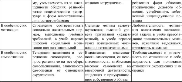 Н. Чернышева - Характер младшего школьника