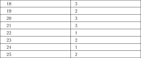 Олеся Юдаева - Тесты по дисциплине "История языкознания"