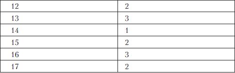 Олеся Юдаева - Тесты по дисциплине "История языкознания"